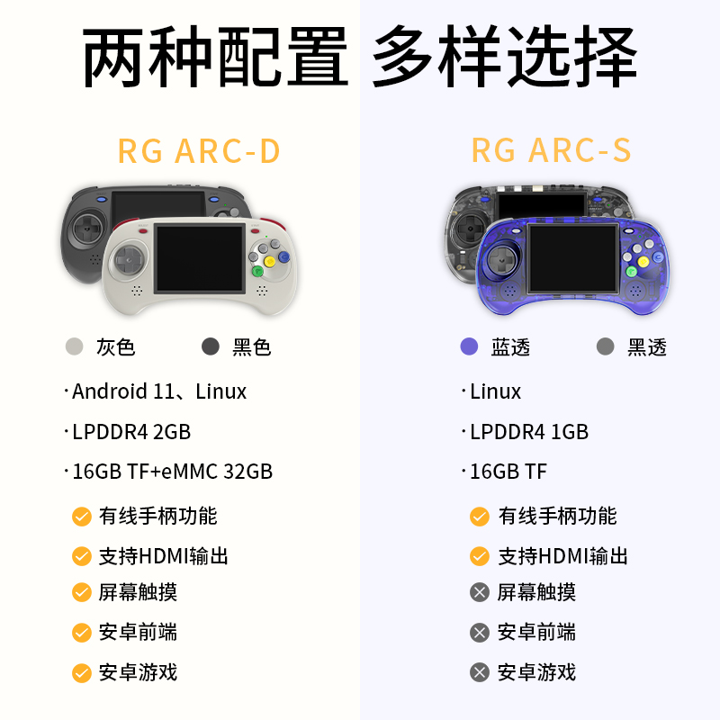 ANBERNIC安伯尼克RG ARC-D RG ARC-S横版经典格斗机开源安卓双系统掌机2023新款连电视街机手柄掌上游戏机 - 图0