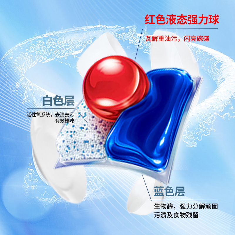 【自营】Finish ultimate 极净洗碗凝珠85颗原味洗碗机专用洗涤剂 - 图0