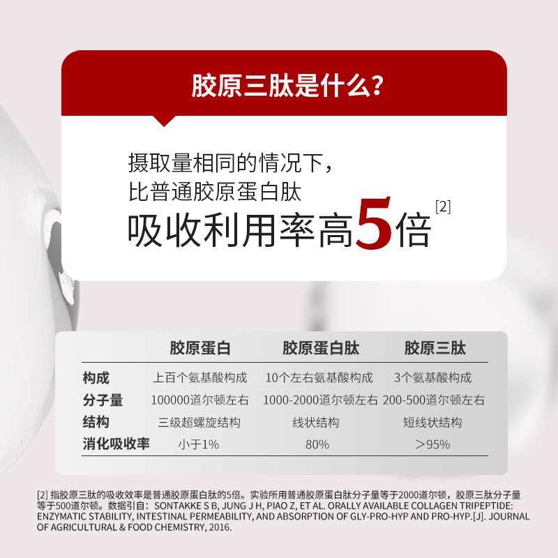 福瑞达伽美博士HA胶原三肽弹性蛋白肽口服液小分子官方旗舰店Y