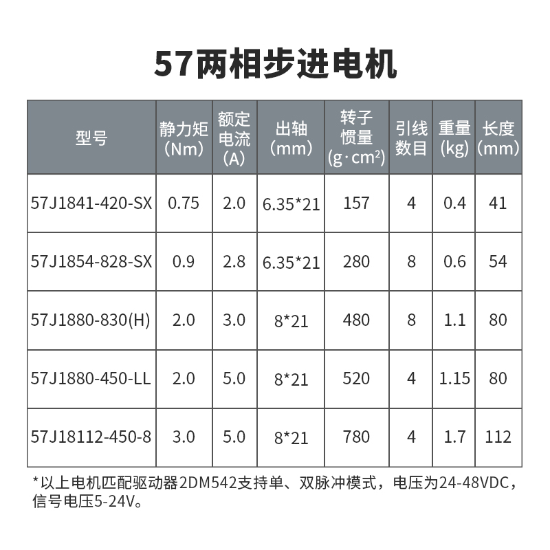 杰美康57两相步进电机驱动器套装86雕刻机控制器马达带刹车2DM542 - 图2