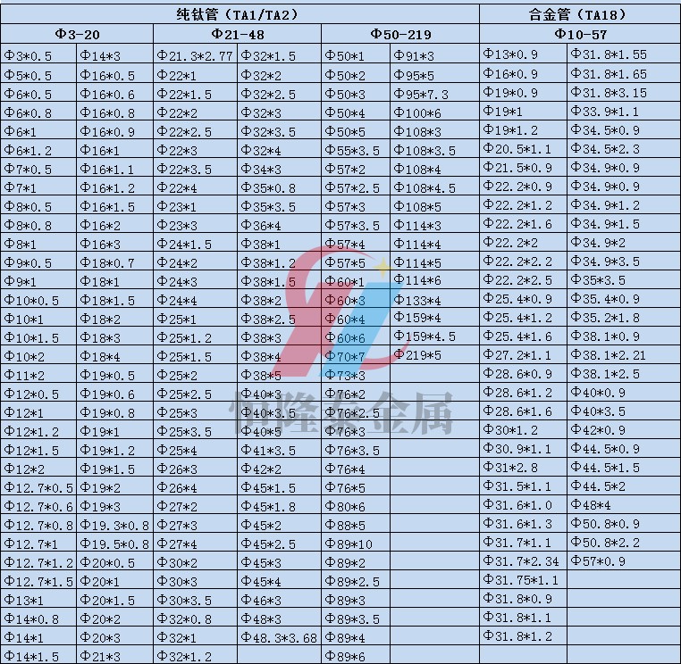 钛毛细管TA1TA2无缝钛管TA18钛合金管N6镍管锆管 盘管加工 - 图0