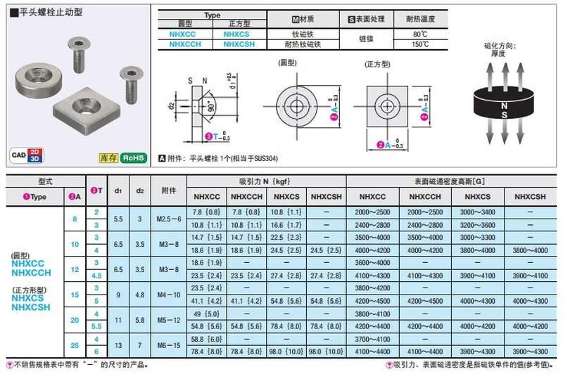 平头正方形NHXCS8/10/12/15/20/25-2/3/4/4.5/5/5.5/6磁铁 - 图0