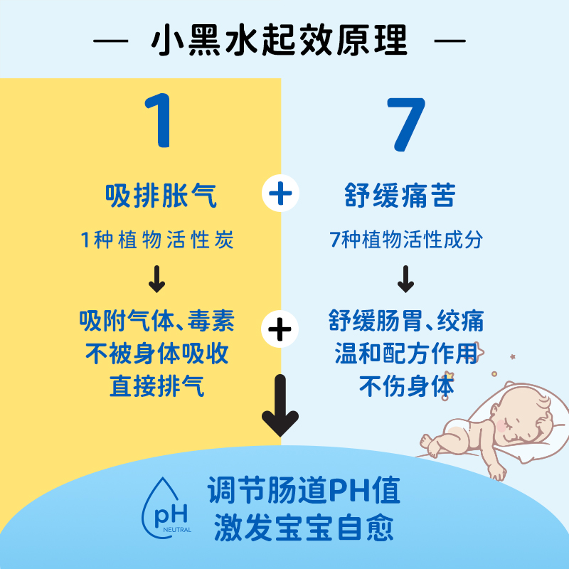 ColicCalm缓解婴儿宝宝肠绞痛肠胀气
