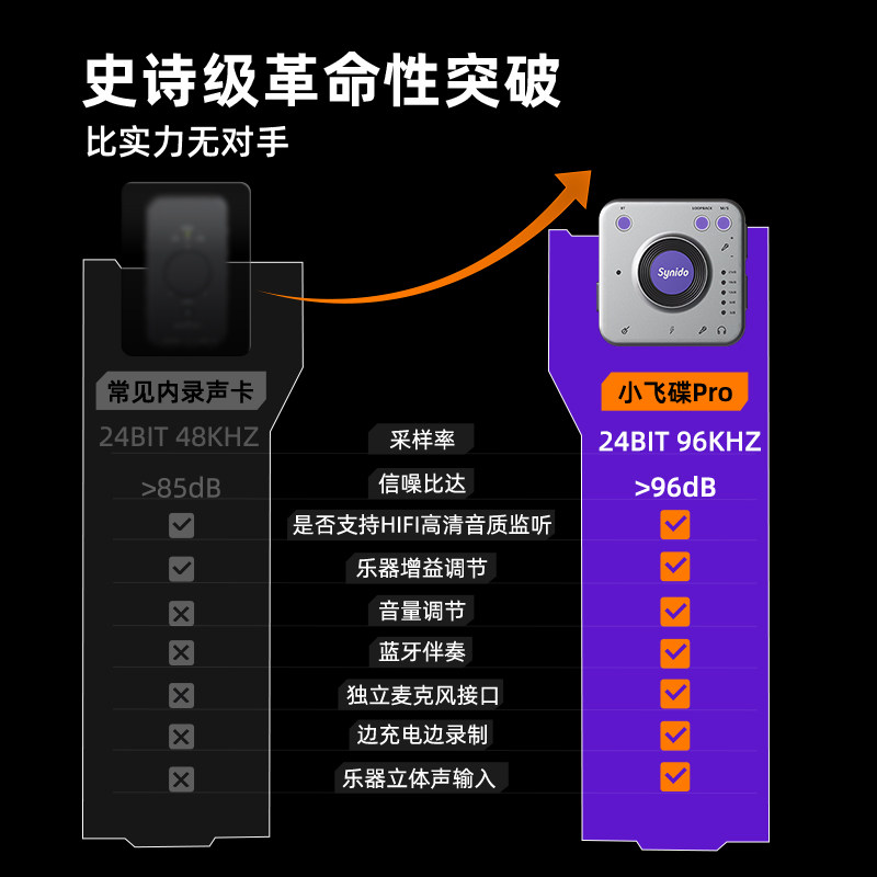 Synido森林岛小飞碟pro直播外置声卡手机电脑乐器内录安卓苹果,淘宝优惠券,粉丝福利购,淘宝优惠卷