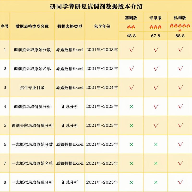 0812&0775计算机科学与技术考研调剂信息院校数据拟录取名单研究 - 图1