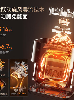 美的5.3L可视AI免翻面空气炸锅
