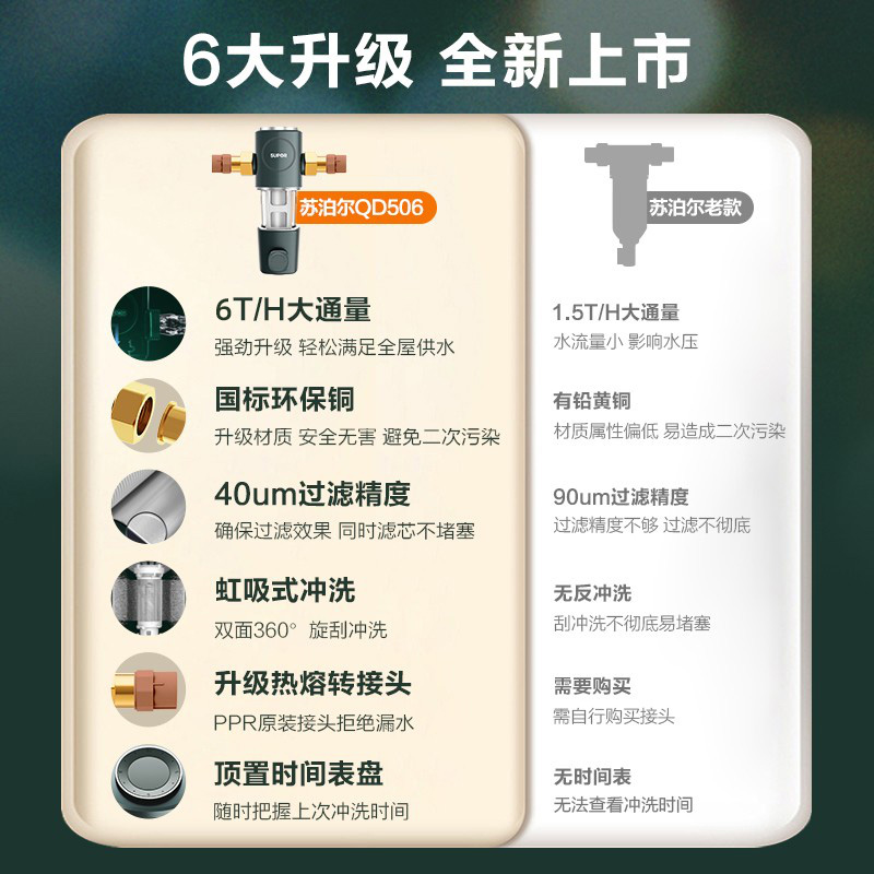 苏泊尔QD506全屋自来水前置过滤器反冲洗净水器家用大流量-图0