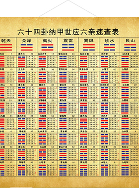 六十四卦爻纳甲世应速查表装饰画