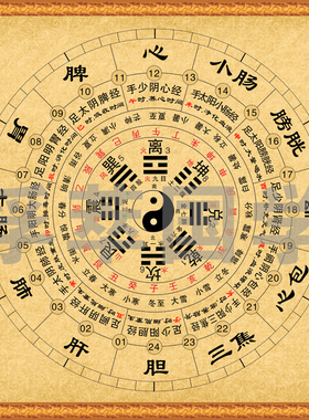 中医十二时辰经络二十四山装饰画