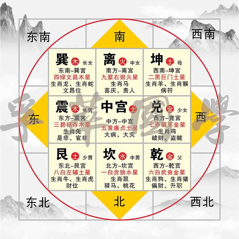 后天八卦九宫格五行方位图太极图八卦图周易经知识学习书房装饰画-图3