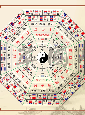 六十四卦天干地支二十四山装饰画