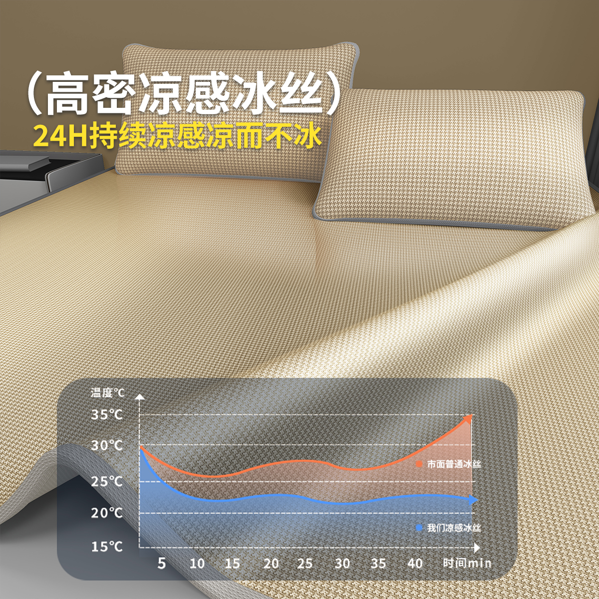 a类夏季冰丝床笠款凉席床单单件床罩夏天床垫套罩2024新款可机洗