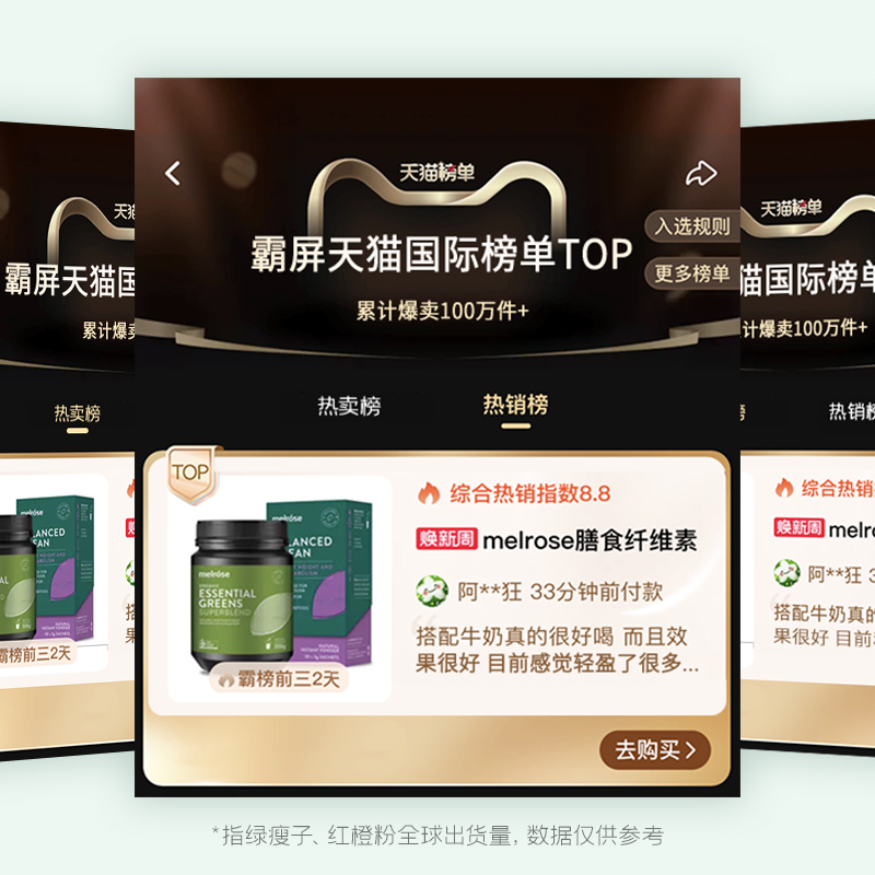 melrose綠瘦子紅橙粉有機綜合精粹粉助力腸道膳食纖維素粉紅綠cp_melrose保健品海外旗艦店_保健食品/膳食營養補充食品