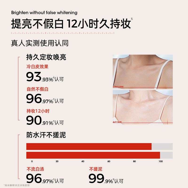 [顺买]乎刻身体素颜霜小样 防水防汗不假白沾衣全身20g体验装