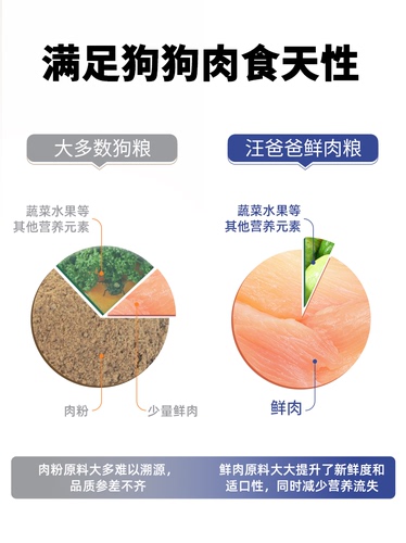 汪爸爸鲜肉无谷狗粮泰迪柯基比熊幼犬成犬冻干粮旗舰店官方正品