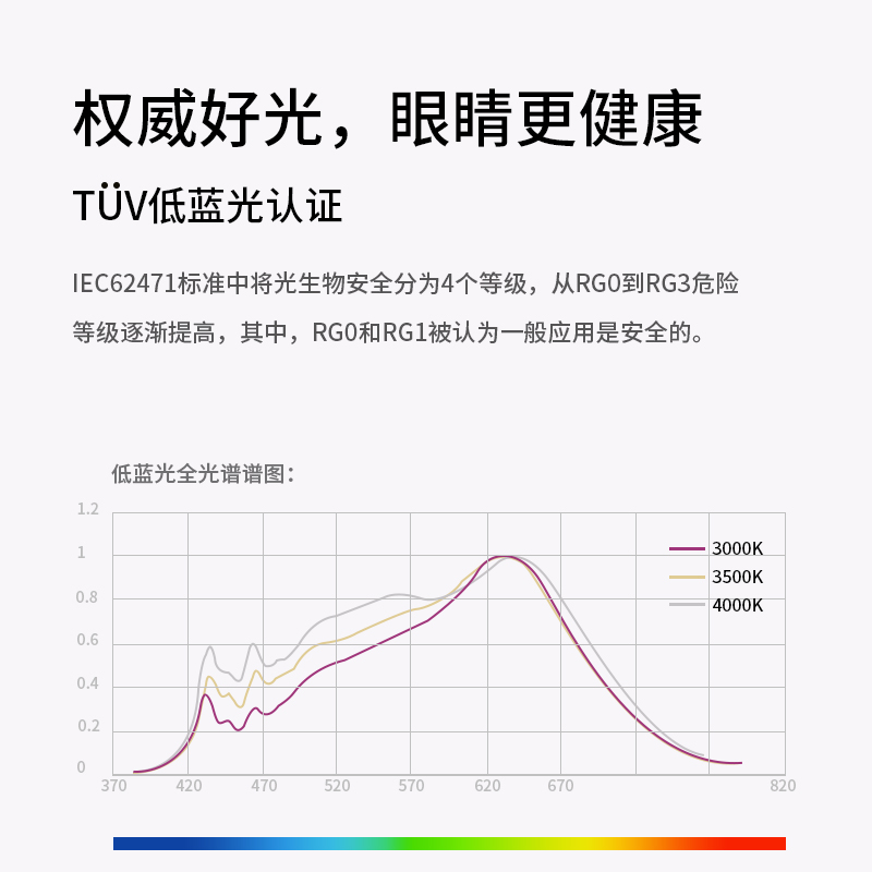 高亮全光谱服装店轨道射灯家用商品酒店餐厅奶茶咖啡店可调节COB - 图2