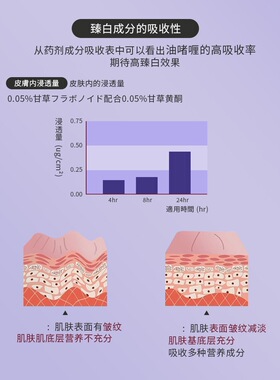 【2024屈臣热卖】水滴川字纹贴眉间纹皱眉心额头纹抬头纹悬针纹正