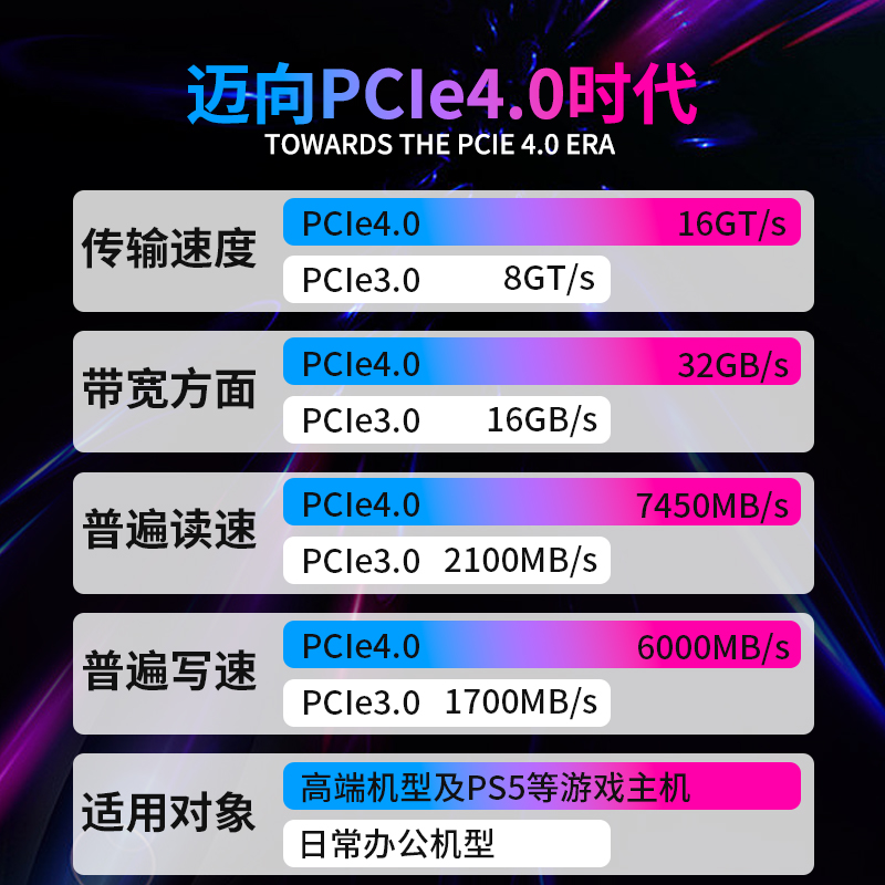 疆珑990PRO固态硬盘2T电竞m2台式PCIe4.0电脑1tb笔记本PS5长江ssd - 图2