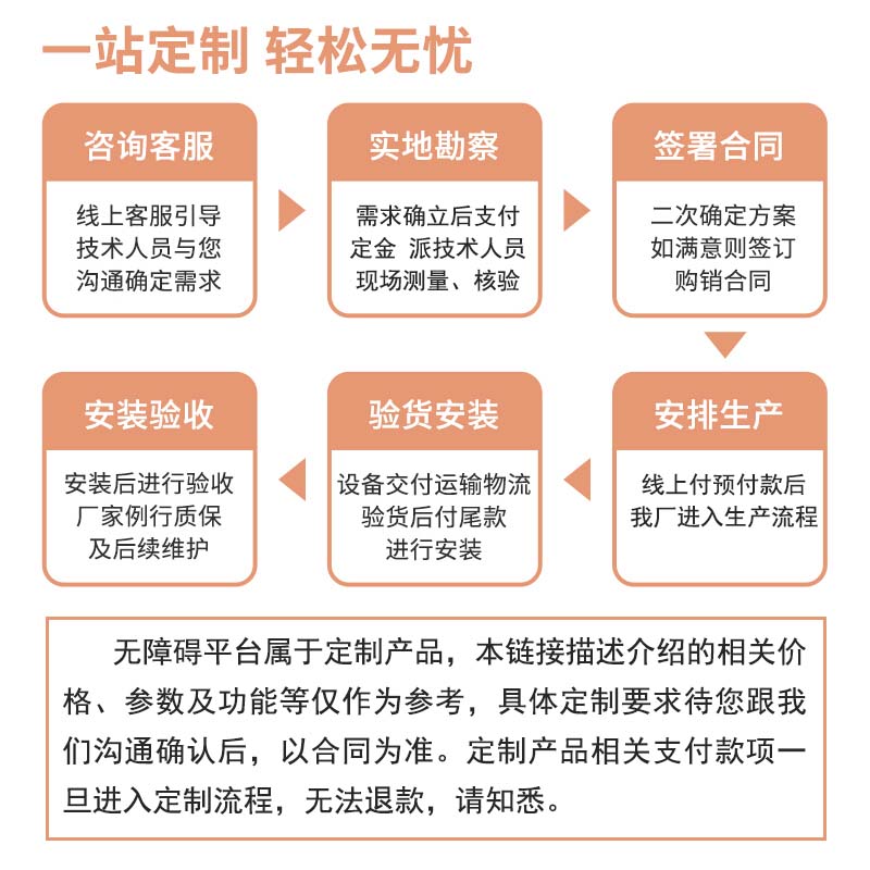 希姆斯（SYMAX）轮椅无障碍斜挂式斜挂升降平台座椅电梯地铁公区 - 图0