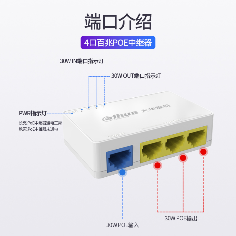 大华POE中继器级联供电模块交换机1分2一进三出网络延长器网线48V - 图3