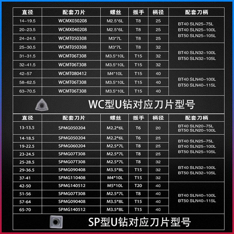 SP06刀片U钻替换合金不锈钢数控刀粒刀片刀片钢件钻特固克SPU - 图3