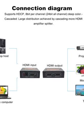 1 x 2 HDMI Splitter Audio Video Extractor Converter Full HD