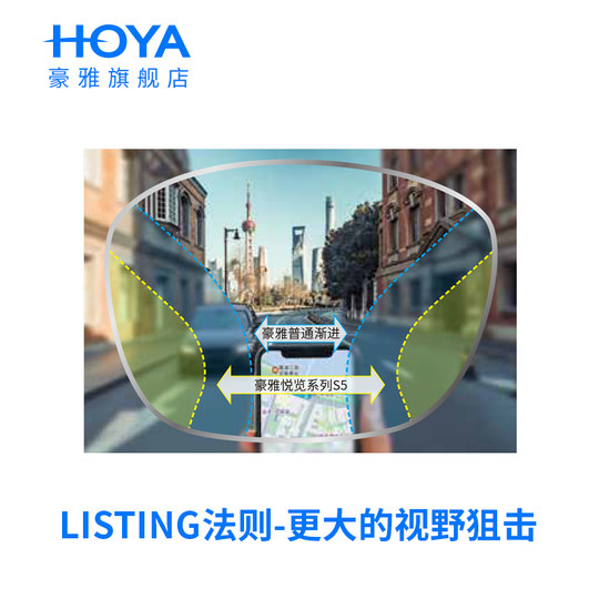 Встроенное регулируемое зеркало TAG Heuer Yue View вдаль и вблизи