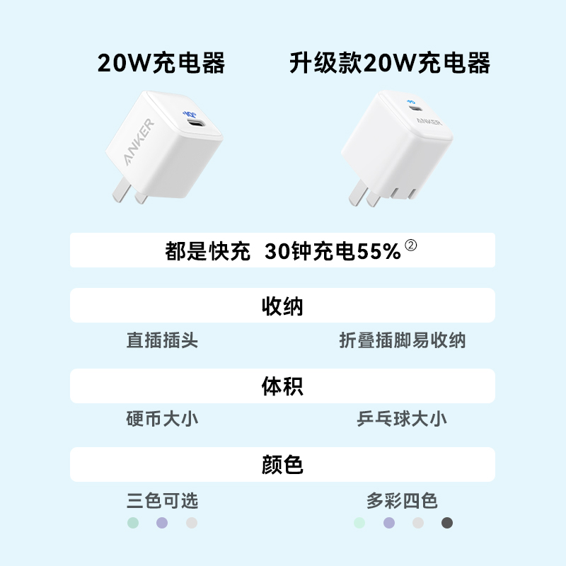 Anker安克20W充电器头适用苹果15iPhone14Pro13max12plus11手机ipad平板typec快充头MFi认证数据线套装正品-图1