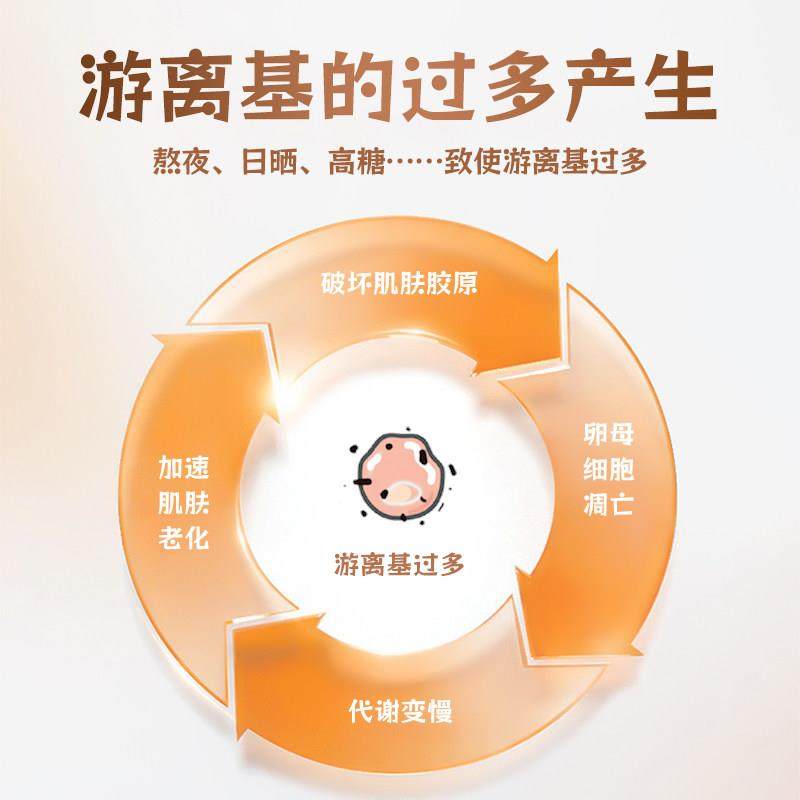 驻育生虾青素PQQ女士NPX调养龄焕卵颜内服营养素贵妇奢培养巢调理,淘宝优惠券,粉丝福利购,淘宝优惠卷