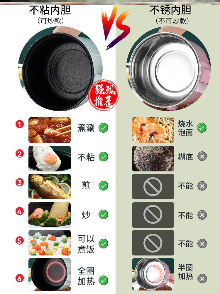 电煮锅2一3人电饭煲小型迷你做蒸米饭煮粥家用懒1个人电饭锅 - 图2