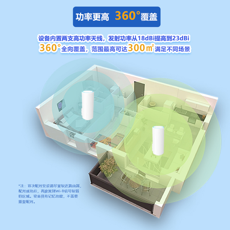 Todaair 双频1200兆信号中继器WiFi增强放大360度全屋覆盖室内室外网络接收路由桥接器扩展穿墙神器 - 图2