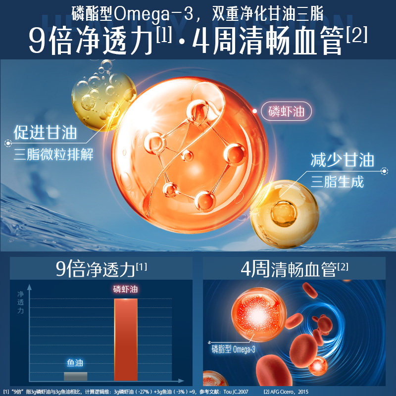 【自营】swisse斯维诗高纯度软胶囊 天猫国际自营全球超级店鱼油/深海鱼油