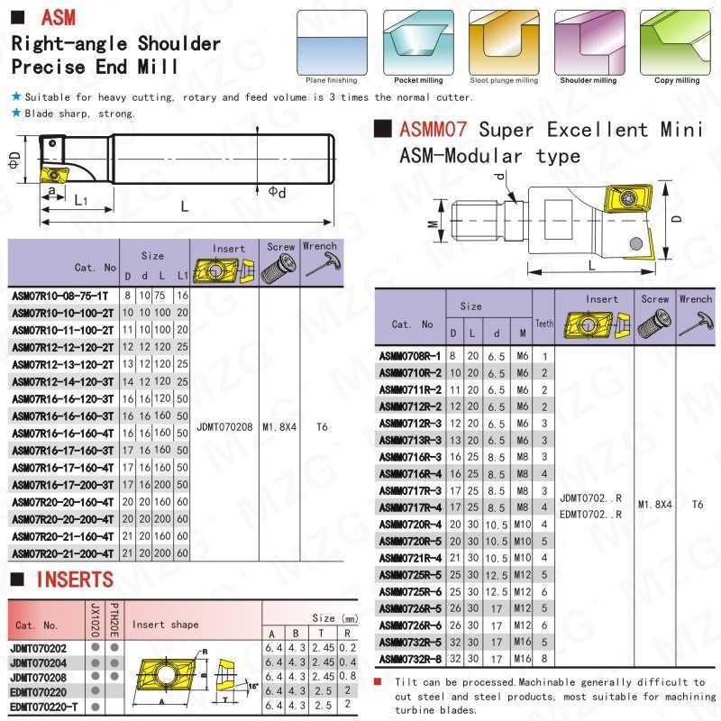 A07RC12-12-120-2T JDMT0702 Carbide Inserts Clamped Alloy End-图2