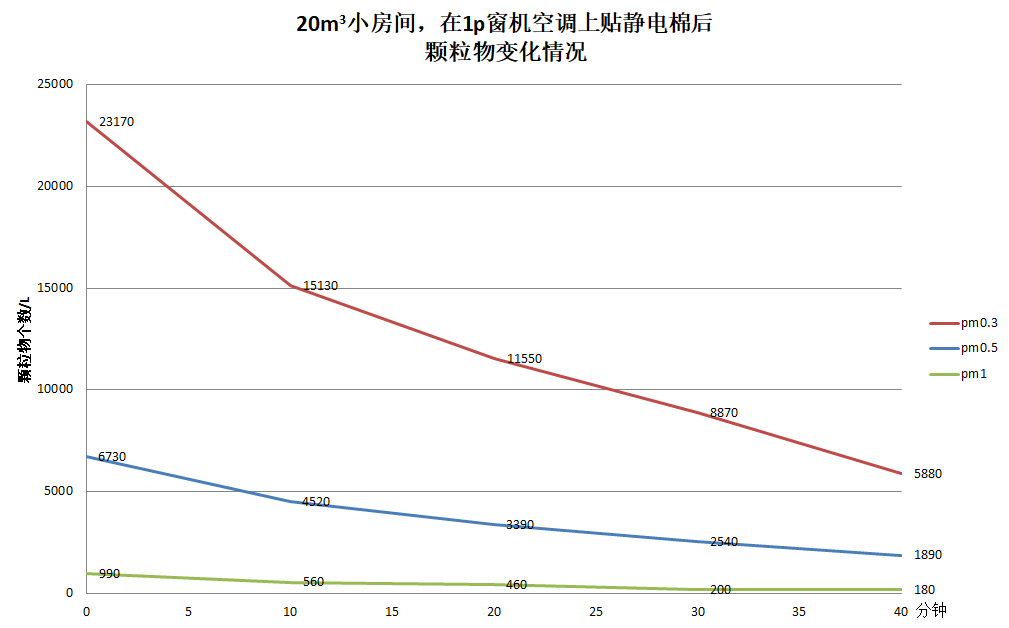 风锐净静电棉低阻高效空调净化器初滤雾霾pm2.5 - 图2