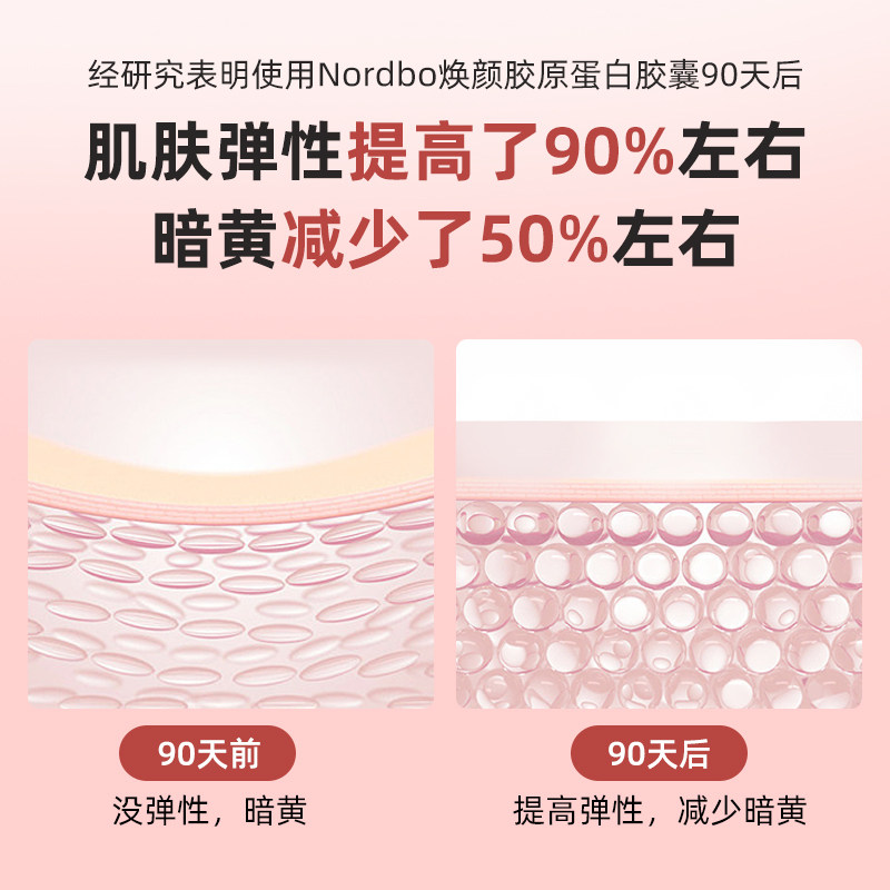  Nordbo海外旗舰丽人海外膳补