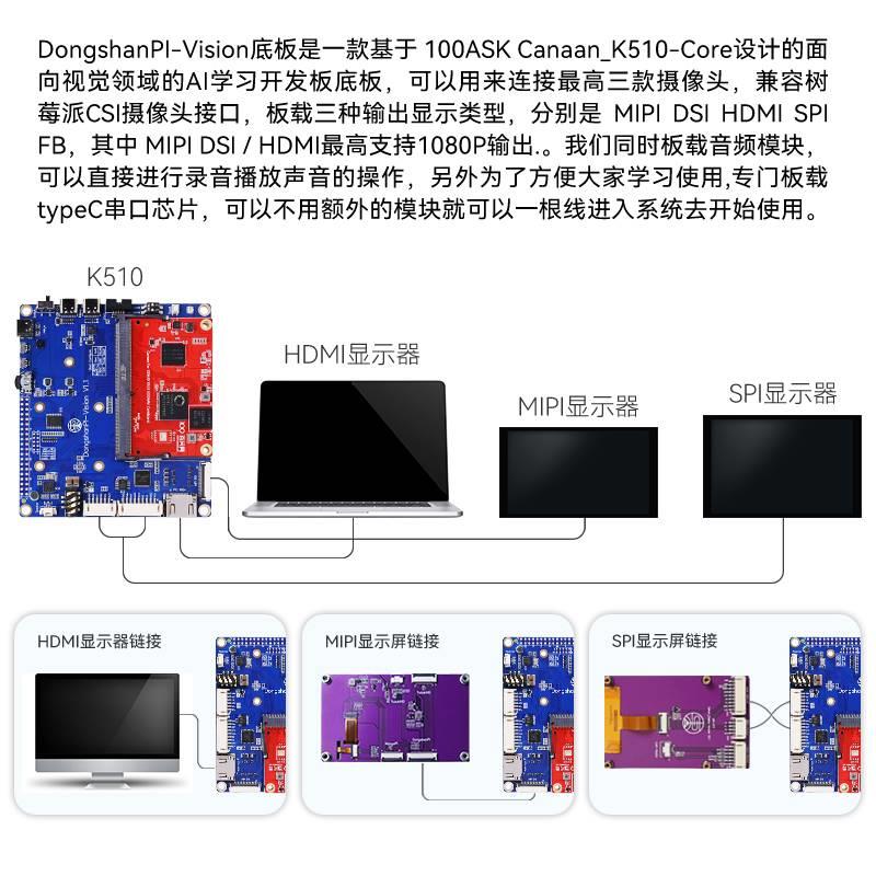 嘉楠K510级K21ZTP0升MP高精度版AI芯片强于RV1126算力2.5TOPS韦U - 图2