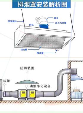 山东不锈钢烟罩商用上门安装排烟罩安装抽油烟机厨房设备排风工程