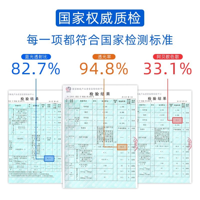 1.60MR镜片近视镜片配眼镜防蓝光镜片加硬加膜树脂镜片切边,淘宝优惠券,粉丝福利购,淘宝优惠卷