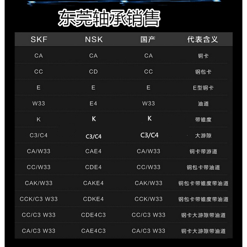 轴承原产地日本NSK品牌 圆柱滚子轴承 NJ1009尺寸45*75*16 /N/NU - 图1