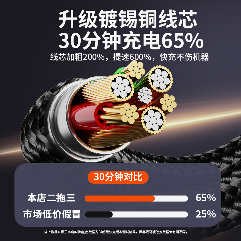 布洛克100W超级快充三合一数据线适用华为typec苹果iphone安卓手机usb充电器线车载多功能6A充电线加粗线芯