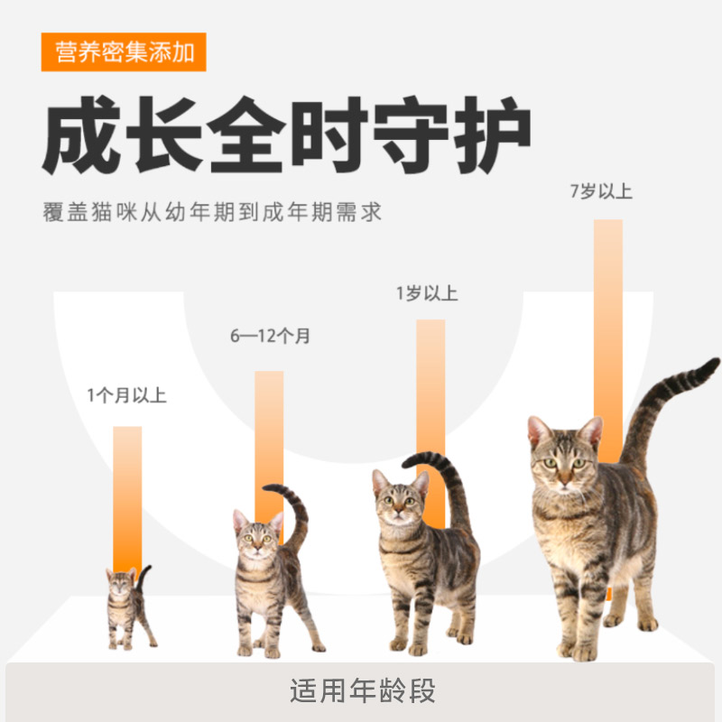 卫仕猫粮全阶段成猫幼猫无谷膳食平衡全价奶糕nourse1.8kg/10公斤-图2