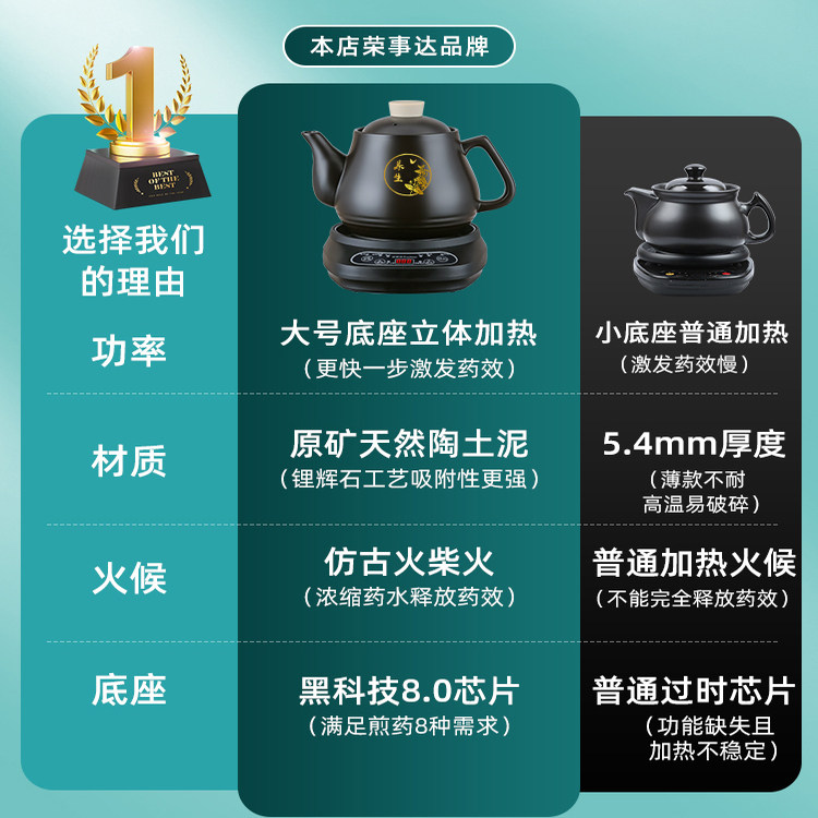 荣事达中药电煎壶煎药壶全自动熬药煲药罐家用熬专门用砂锅中医煮,淘宝优惠券,粉丝福利购,淘宝优惠卷