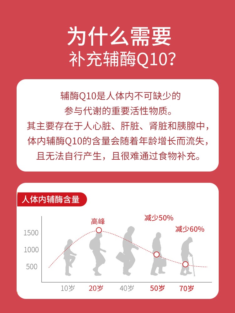  宠洛洛医药辅酶Q10