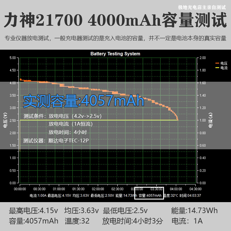 全新正品力神21700电动工具锂电池4000mAh平头3.7v 10C大功率放电 - 图1