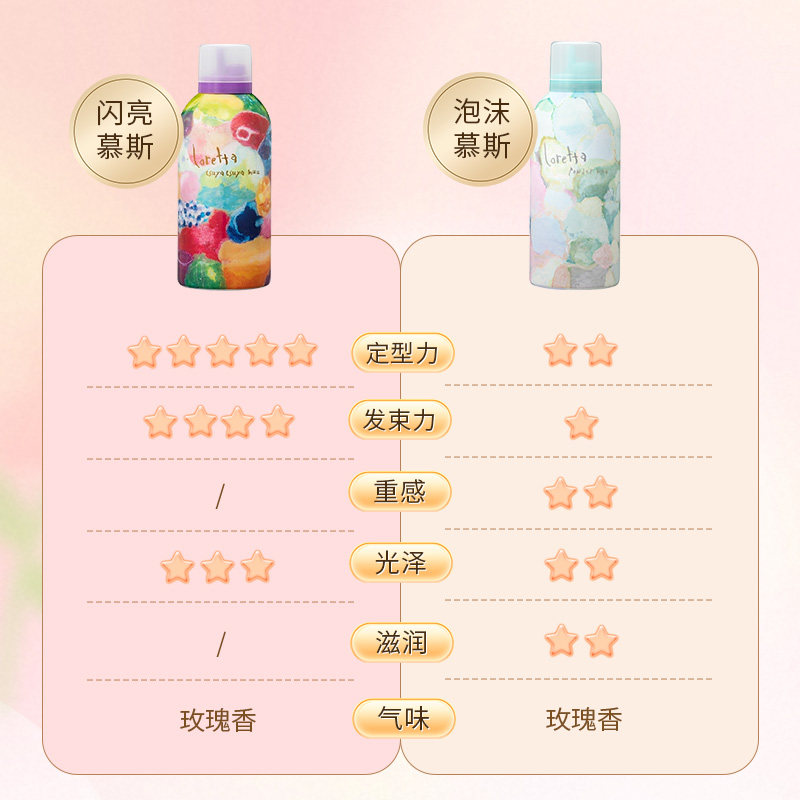 loretta造型慕斯弹力护卷丰盈亮泽自然蓬松抵御光损柔亮秀发180g,淘宝优惠券,粉丝福利购,淘宝优惠卷