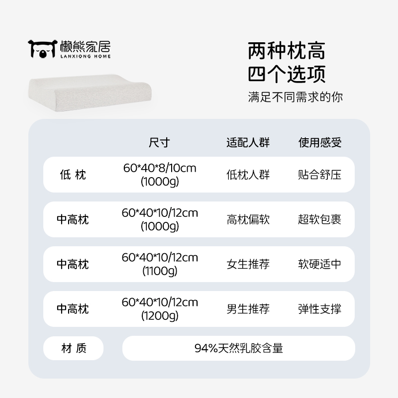 懒熊特拉雷工艺乳胶枕波浪枕护颈专用枕头枕芯护颈枕天然乳胶枕头