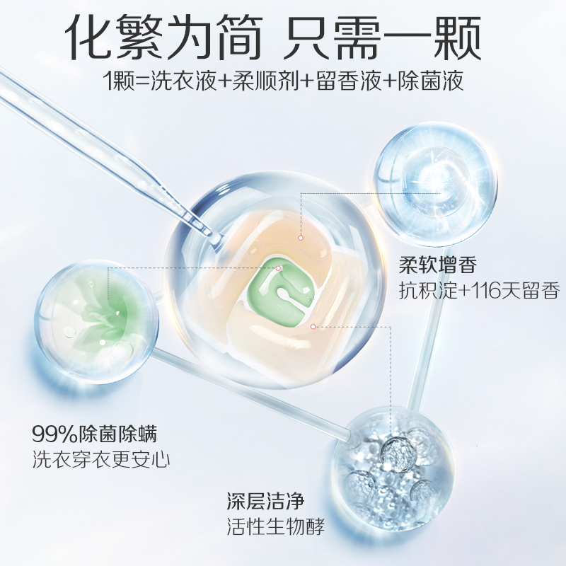 蒂姆森芯香氛浓缩三腔洗衣凝珠球洁净除菌除螨留香柔顺护色三合一