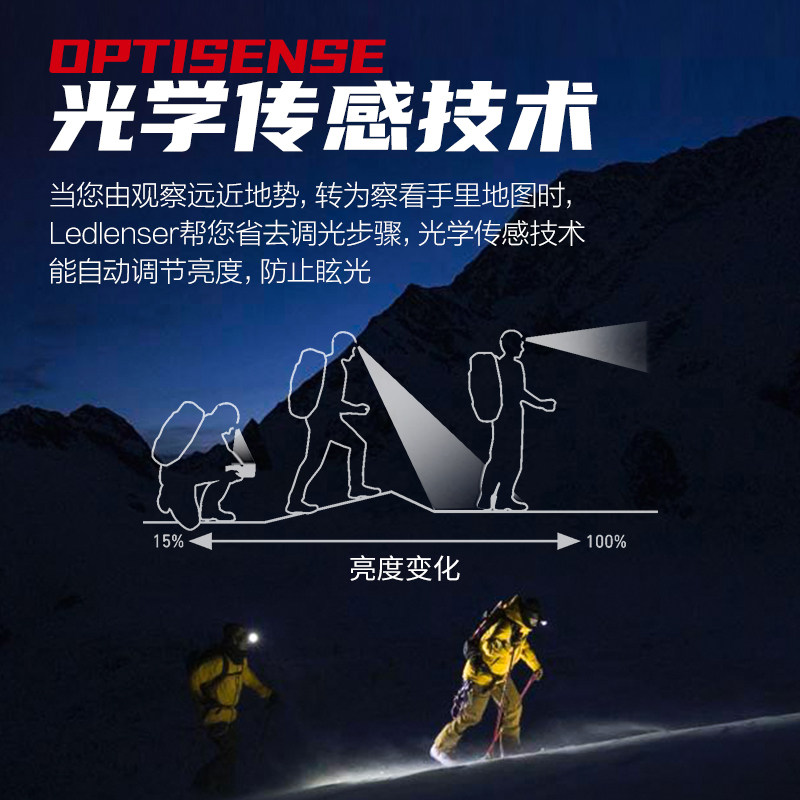 德国莱德雷神MH11头灯自动感应强光超亮户外长续航防水四色灯光,淘宝优惠券,粉丝福利购,淘宝优惠卷