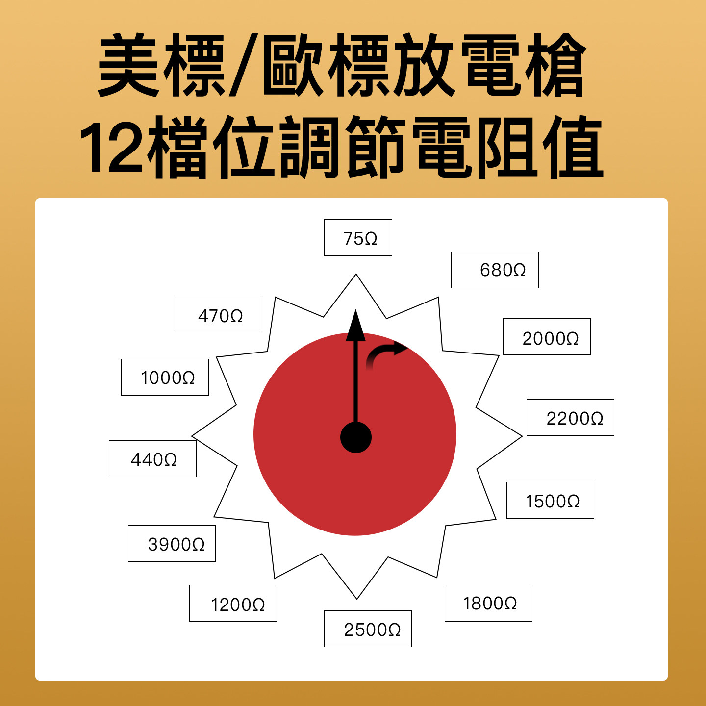 香港台湾欧标type2美标可调节电阻放电枪兼容多种电车V2L户外放电,淘宝优惠券,粉丝福利购,淘宝优惠卷