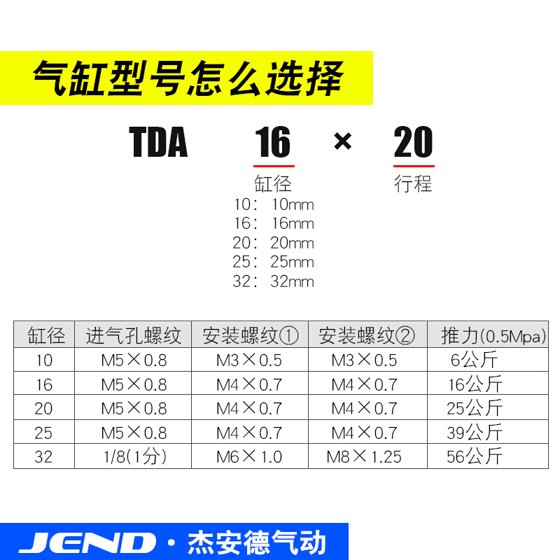 双杆双轴小型气动气缸TDA10/TN16X20/25/32*15X30X40X60X80X100S - 图2